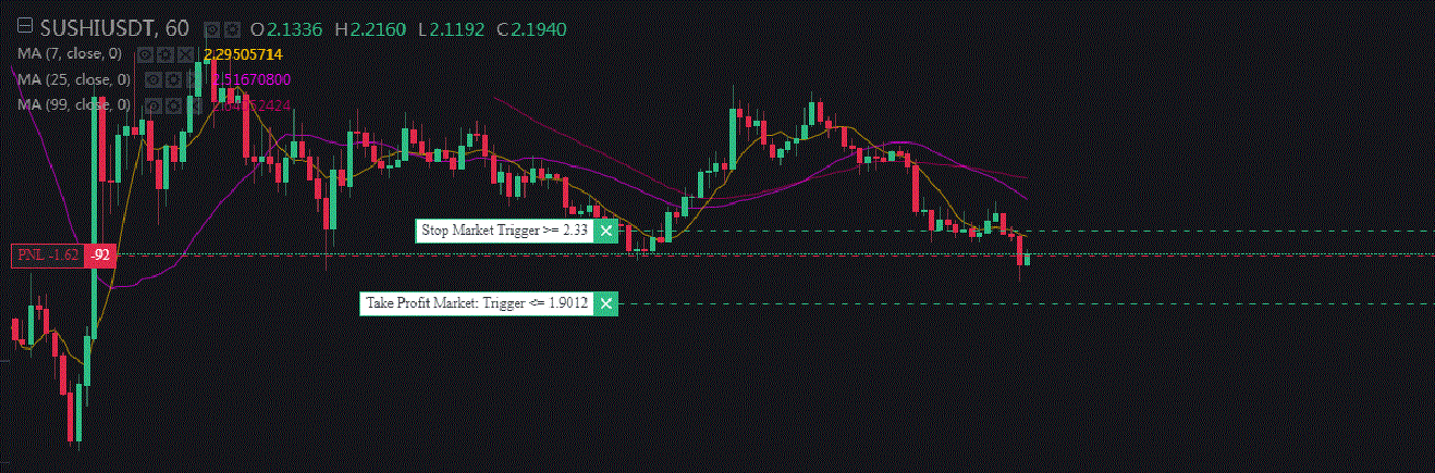 how to set a stop los on binance futures
