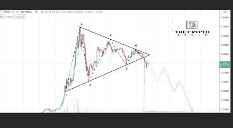 xrp price