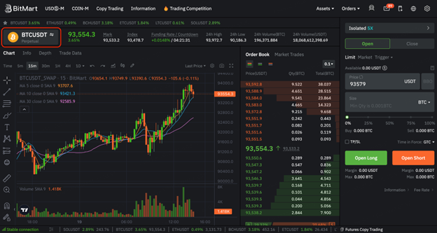 BitMart Futures BTC USDT